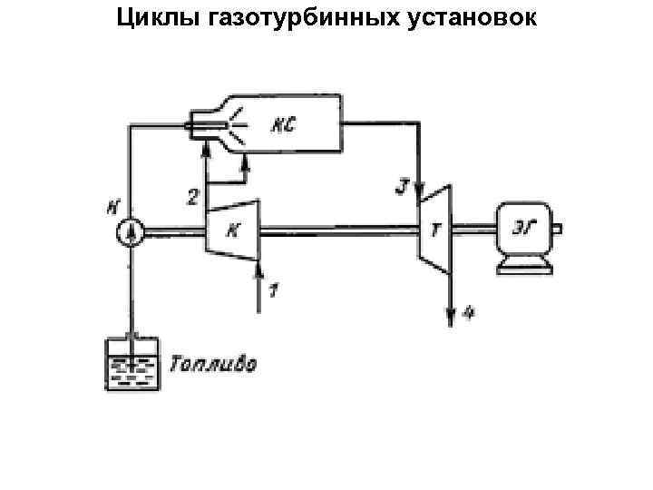 Схема одновальной гту