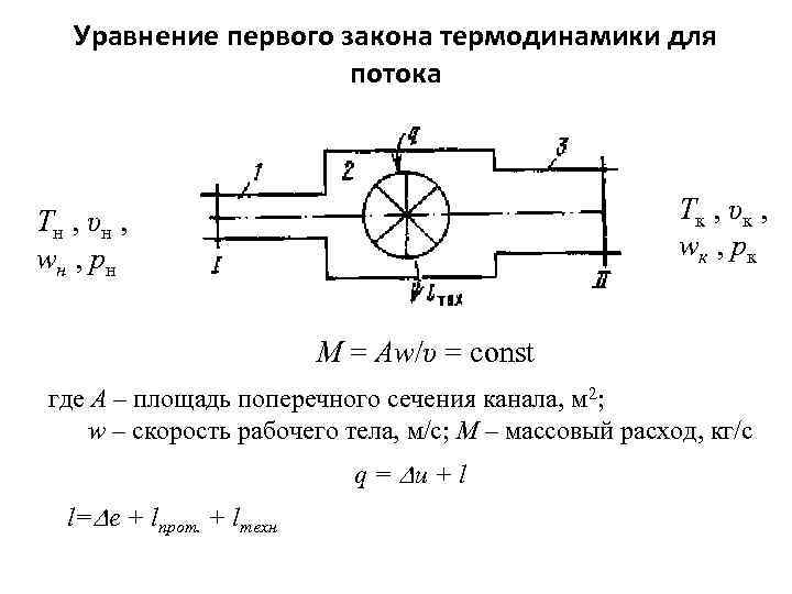 Уравнение первого закона термодинамики для потока Тк , υк , wк , рк Тн