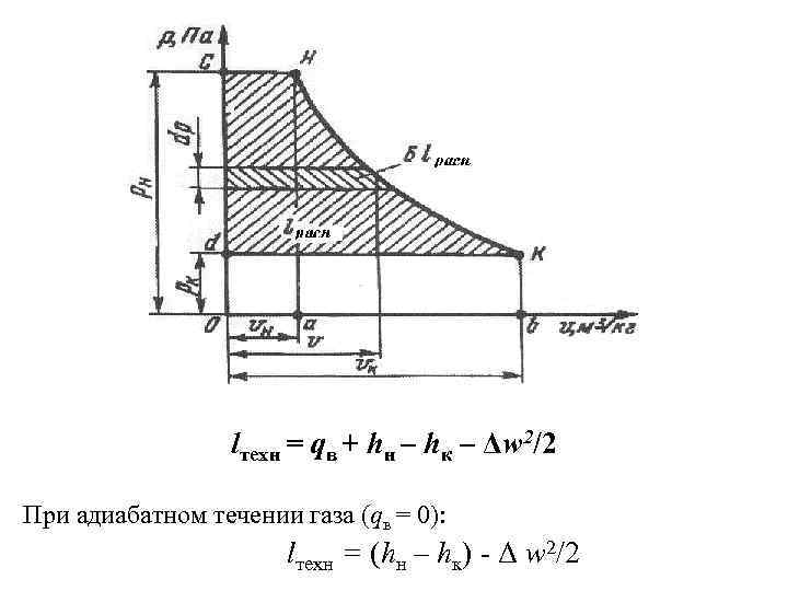 lтехн = qв + hн – hк – Δw 2/2 При адиабатном течении газа