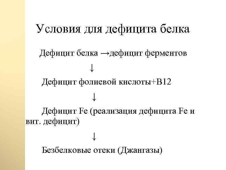 Условия для дефицита белка Дефицит белка →дефицит ферментов ↓ Дефицит фолиевой кислоты+В 12 ↓