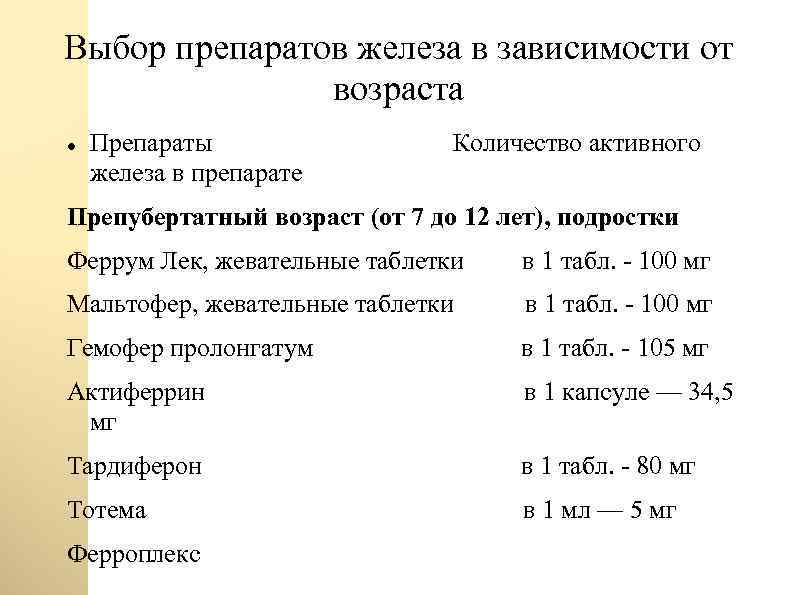 Выбор препаратов железа в зависимости от возраста Препараты железа в препарате Количество активного Препубертатный