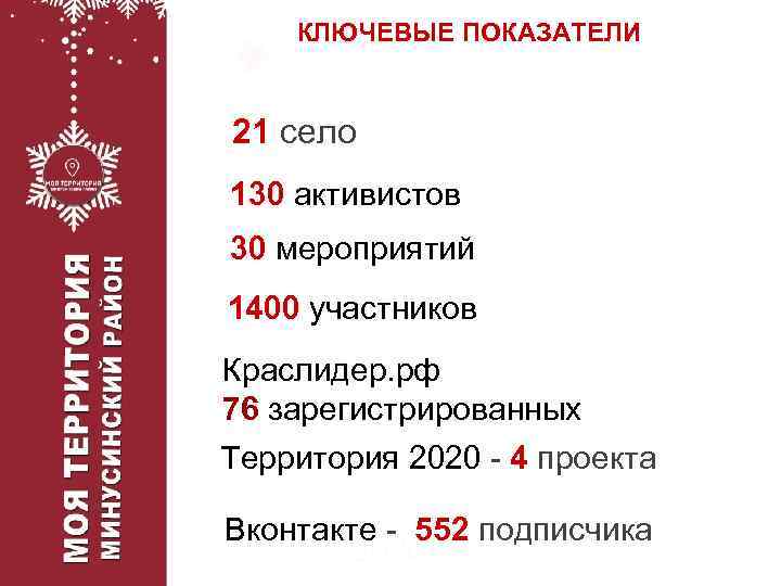 Территория 2020 проект