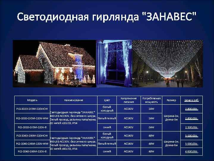 Светодиодная гирлянда 