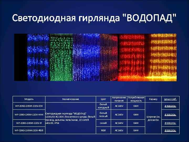 Светодиодная гирлянда 