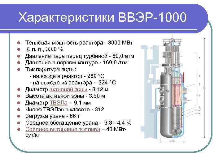 Характеристики ВВЭР-1000 Тепловая мощность реактора - 3000 МВт К. п. д. , 33, 0
