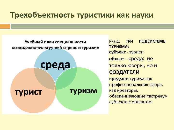 Трехобъектность туристики как науки Рис. 1. ТРИ ТУРИЗМА: ПОДСИСТЕМЫ субъект - турист; объект –