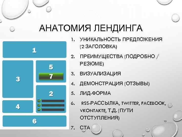 АНАТОМИЯ ЛЕНДИНГА 1. УНИКАЛЬНОСТЬ ПРЕДЛОЖЕНИЯ (2 ЗАГОЛОВКА) 2. ПРЕИМУЩЕСТВА (ПОДРОБНО / РЕЗЮМЕ) 3. ВИЗУАЛИЗАЦИЯ
