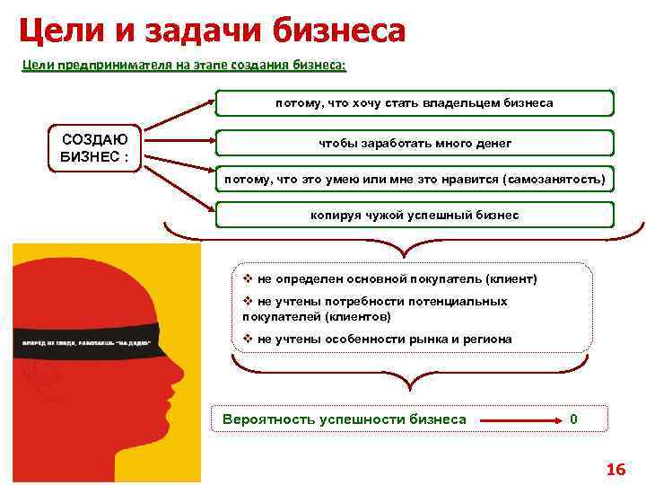 Бизнес целей. Цели и задачи создания бизнеса. Формирование бизнес идеи. Цель бизнес идеи. Формирование бизнес идеи цель.