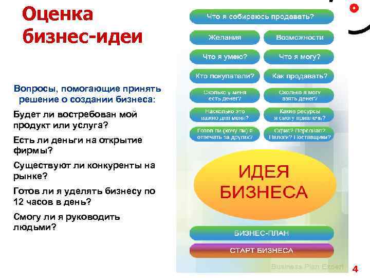 Какие вопросы в дешевле. Оценка бизнес идеи. Методы оценки бизнес идеи. Критерии бизнес идеи. Критерии оценки бизнес идеи.