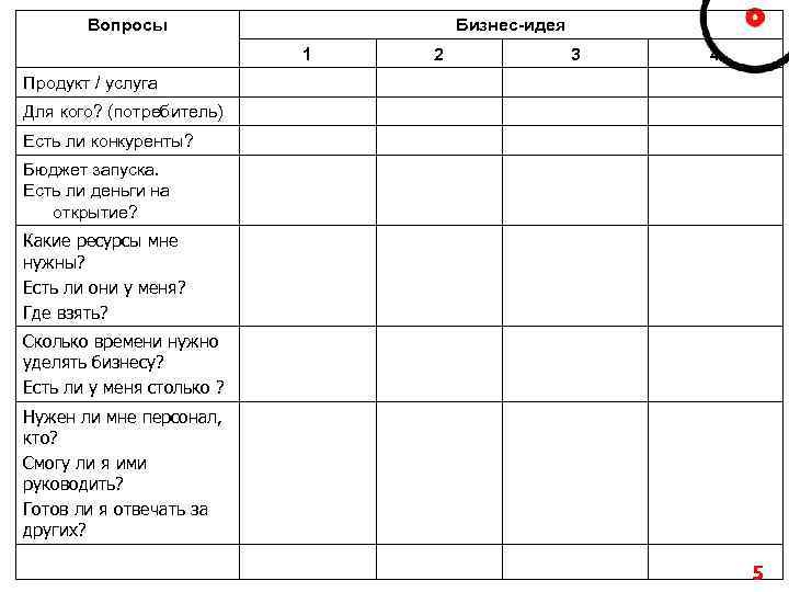 Вопросы Бизнес-идея 1 2 3 4 Продукт / услуга Для кого? (потребитель) Есть ли