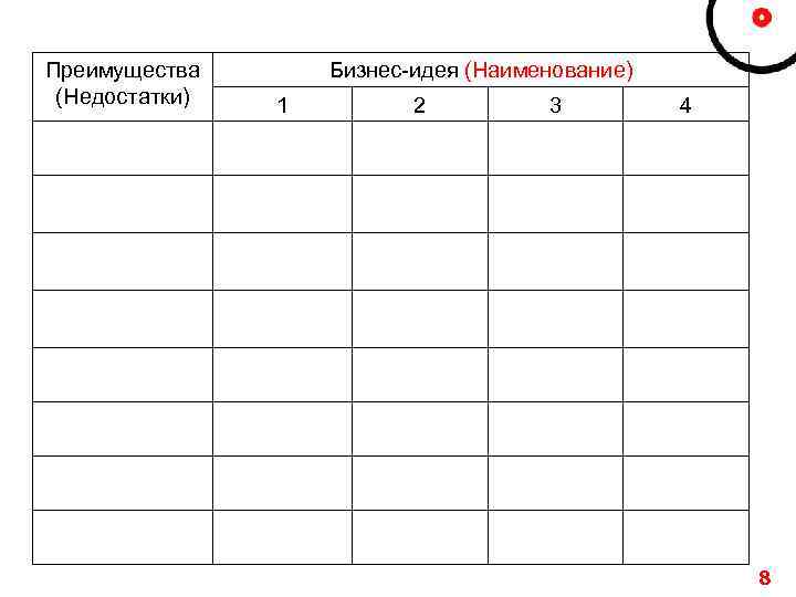 Преимущества (Недостатки) Бизнес-идея (Наименование) 1 2 3 4 8 