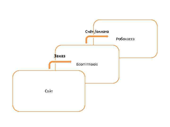 Счёт /оплата Робокасса Заказ Ecommtools Сайт 