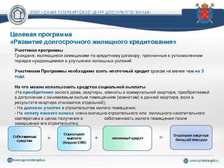 Целевая программа «Развитие долгосрочного жилищного кредитования» Участники программы Граждане, являющиеся заемщиками по кредитному договору,