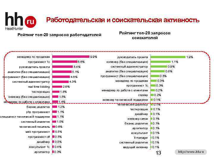 Хх ру менеджер проектов