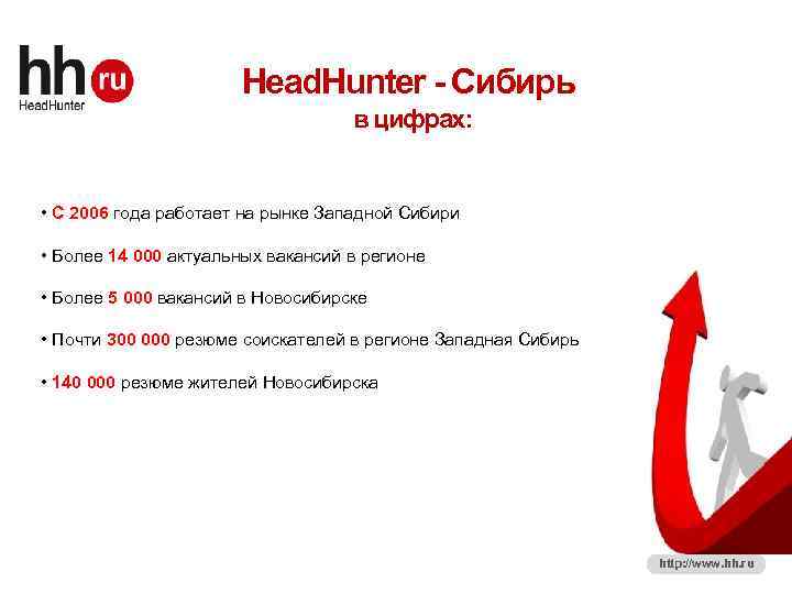 3 Head. Hunter - Сибирь в цифрах: • С 2006 года работает на рынке