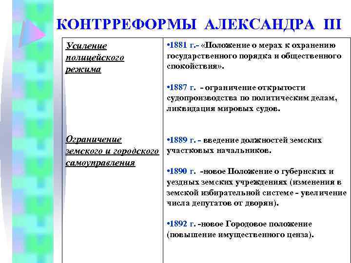 Земская реформа контрреформа