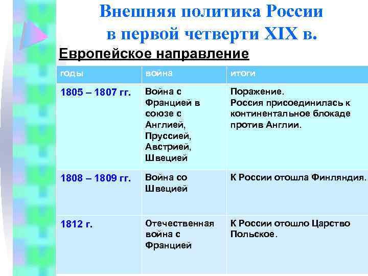 Российская внешняя политика накануне первой мировой войны презентация