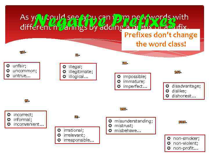 Negative Prefixes As you could see, you can form new words with different meanings