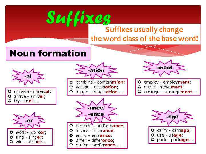 Suffixes usually change Suffixes the word class of the base word! Noun formation -al