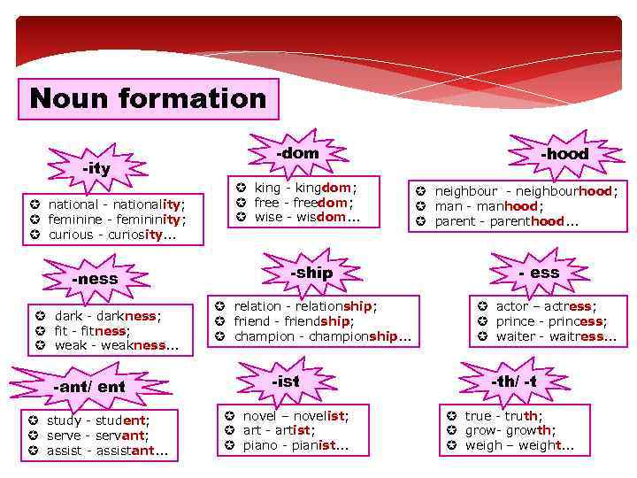 Noun formation -ity µ national - nationality; µ feminine - femininity; µ curious -