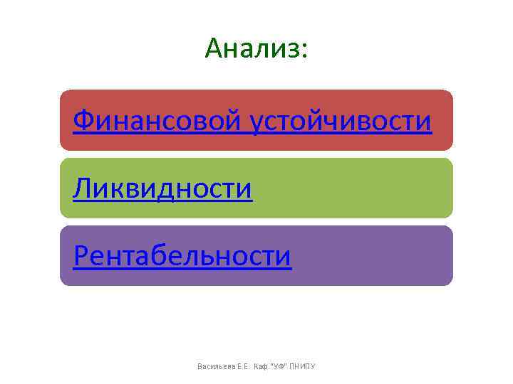 Анализ: Финансовой устойчивости Ликвидности Рентабельности Васильева Е. Е. Каф. 