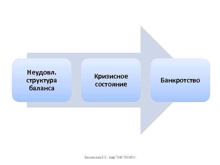 Неудовл. структура баланса Кризисное состояние Васильева Е. Е. Каф. 