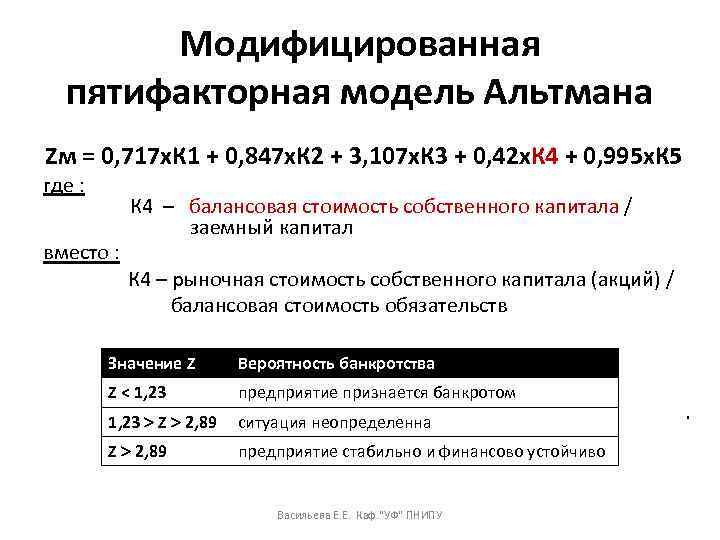 Модифицированная пятифакторная модель Альтмана Zм = 0, 717 х. К 1 + 0, 847