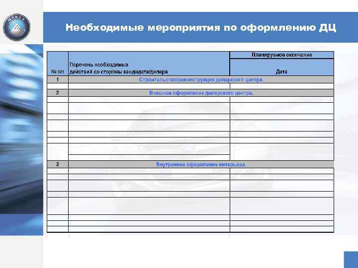 Необходимые мероприятия по оформлению ДЦ 