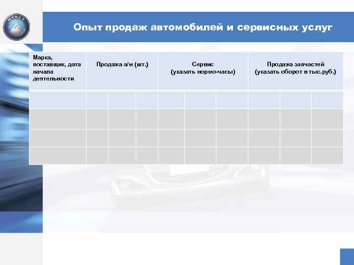 Опыт продаж автомобилей и сервисных услуг Марка, поставщик, дата начала деятельности Продажа а/м (шт.