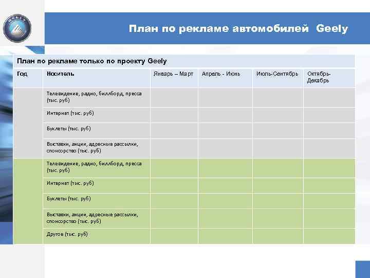 План по рекламе автомобилей Geely План по рекламе только по проекту Geely Год Носитель