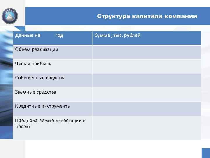 Структура капитала компании Данные на год Объем реализации Чистая прибыль Собственные средства Заемные средства