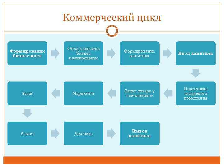 План английской торговли