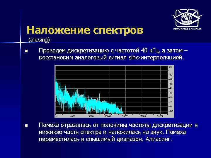 Наложение спектров (aliasing) n Проведем дискретизацию с частотой 40 к. Гц, а затем –