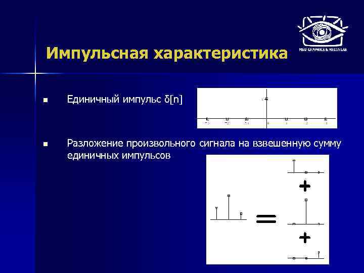 Импульсная характеристика n Единичный импульс δ[n] n Разложение произвольного сигнала на взвешенную сумму единичных