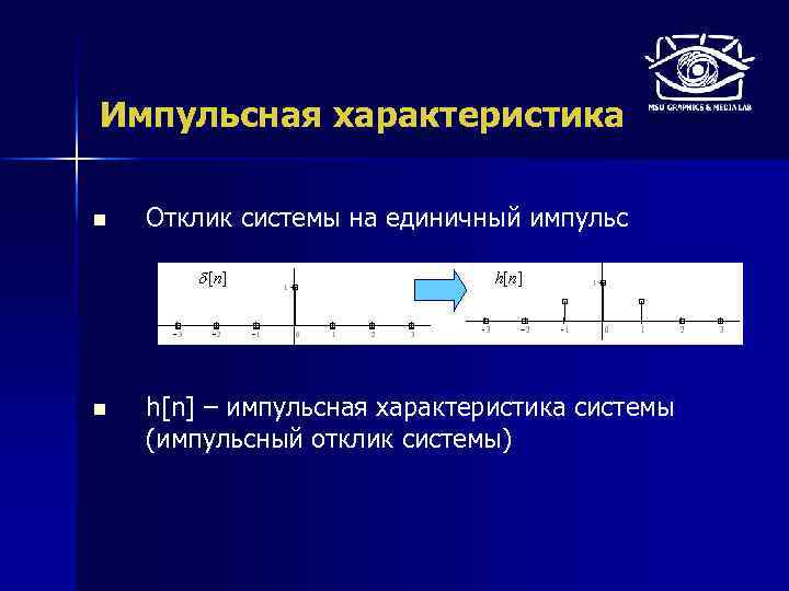 Импульсная характеристика n Отклик системы на единичный импульс n h[n] – импульсная характеристика системы