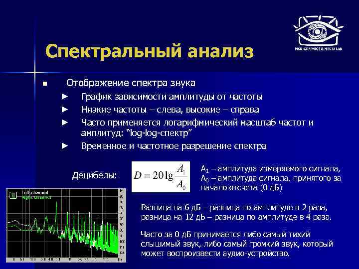 Спектральный анализ n Отображение спектра звука ► ► График зависимости амплитуды от частоты Низкие
