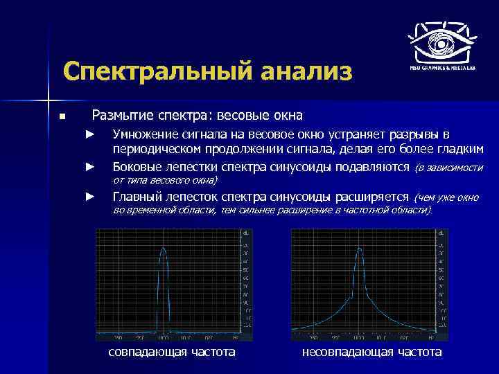 Спектральный анализ n Размытие спектра: весовые окна ► Умножение сигнала на весовое окно устраняет