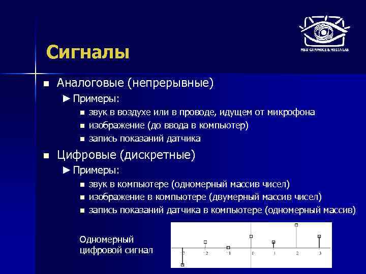 Сигналы n Аналоговые (непрерывные) ► Примеры: n n звук в воздухе или в проводе,