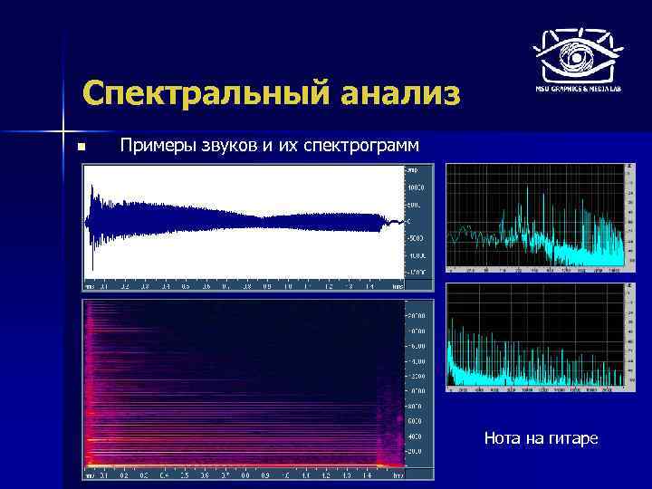 Спектральный анализ n Примеры звуков и их спектрограмм Нота на гитаре 