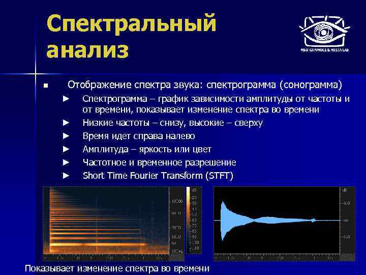 Спектральный анализ n Отображение спектра звука: спектрограмма (сонограмма) ► ► ► Спектрограмма – график