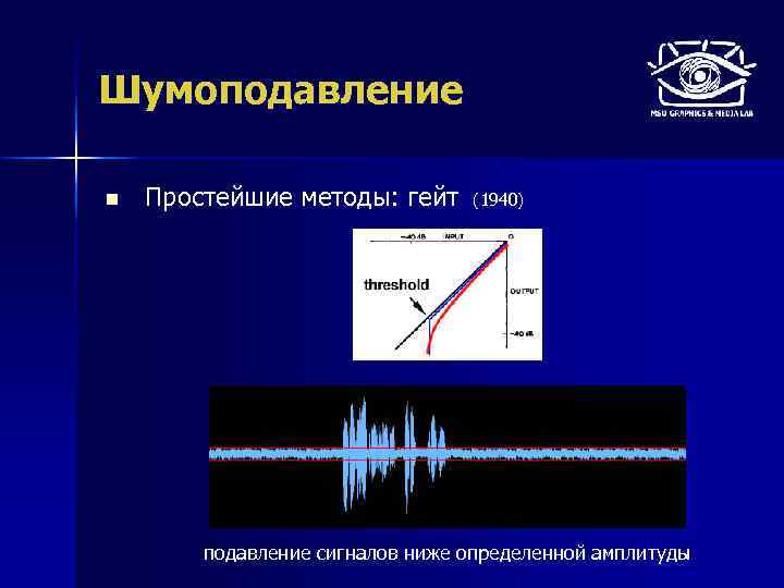 Шумоподавление n Простейшие методы: гейт (1940) подавление сигналов ниже определенной амплитуды 