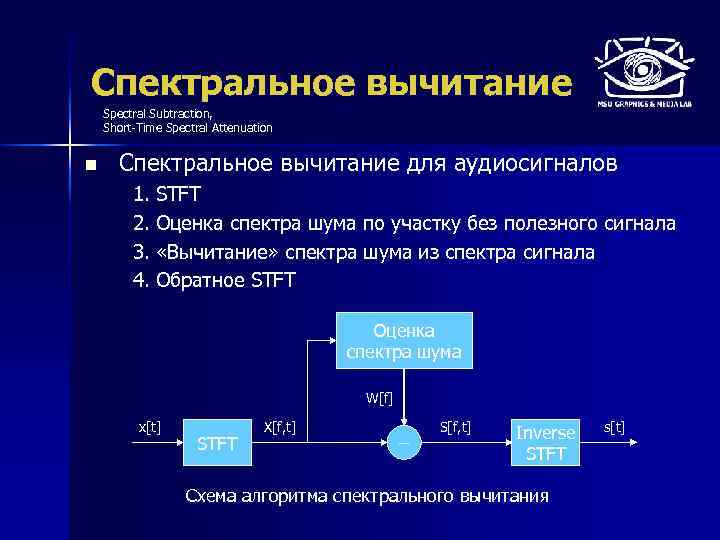 Спектральное вычитание Spectral Subtraction, Short-Time Spectral Attenuation n Спектральное вычитание для аудиосигналов 1. STFT