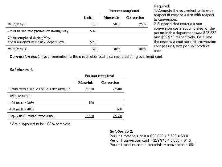Percent completed Units WIP, May 1 Materials 300 Units started into production during May