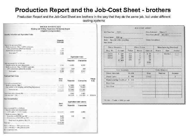 Production Report and the Job-Cost Sheet - brothers Production Report and the Job-Cost Sheet