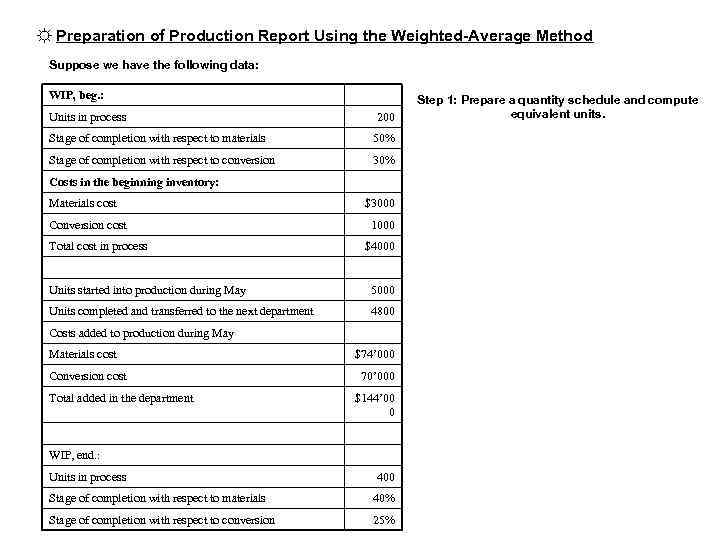 ☼ Preparation of Production Report Using the Weighted-Average Method Suppose we have the following