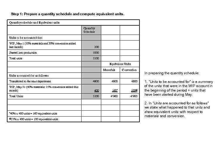 Step 1: Prepare a quantity schedule and compute equivalent units. Quantity schedule and Equivalent