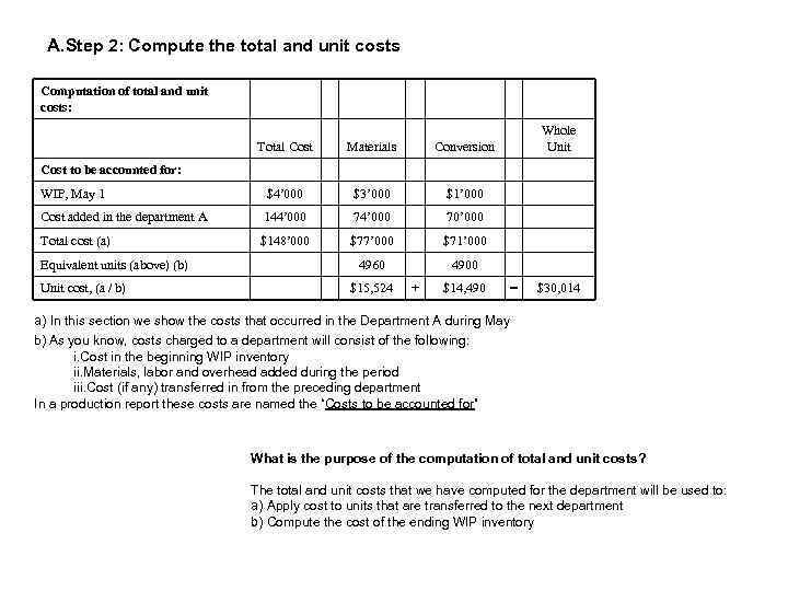 A. Step 2: Compute the total and unit costs Computation of total and unit