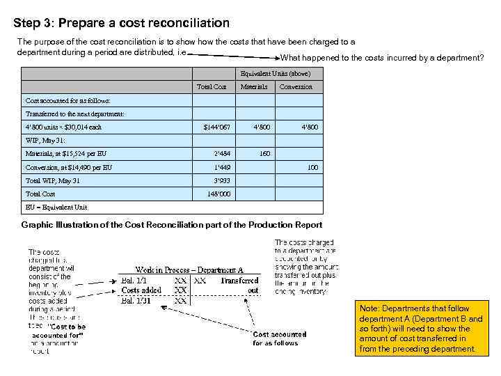 Step 3: Prepare a cost reconciliation The purpose of the cost reconciliation is to