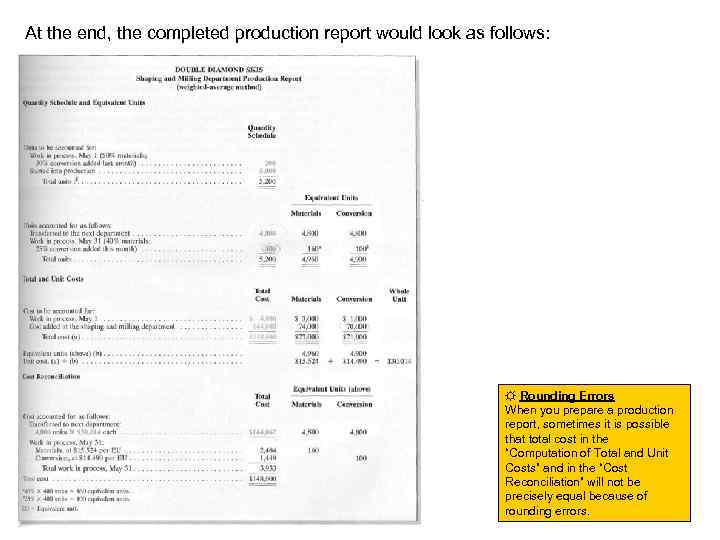 At the end, the completed production report would look as follows: ☼ Rounding Errors