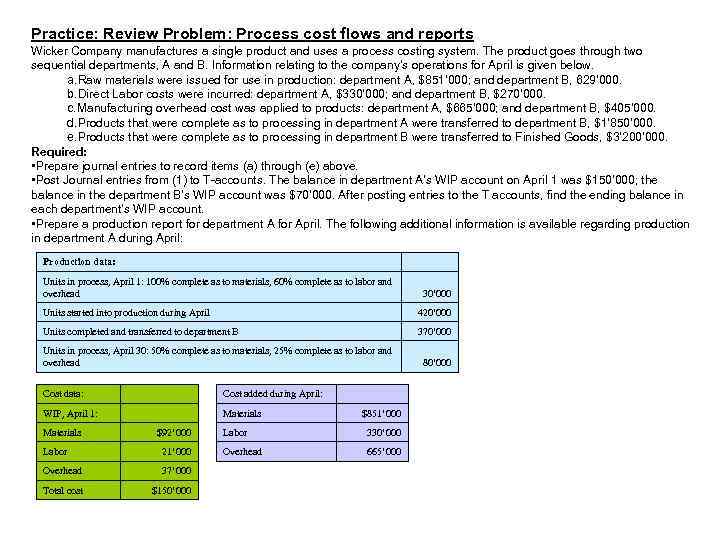 Practice: Review Problem: Process cost flows and reports Wicker Company manufactures a single product